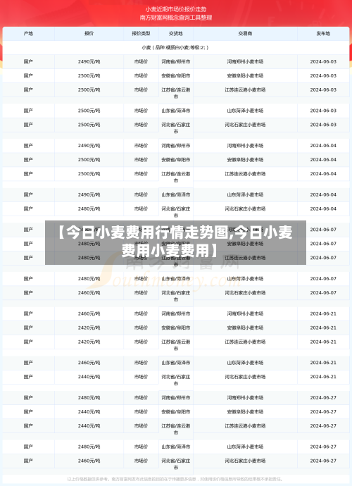 【今日小麦费用行情走势图,今日小麦费用小麦费用】-第2张图片