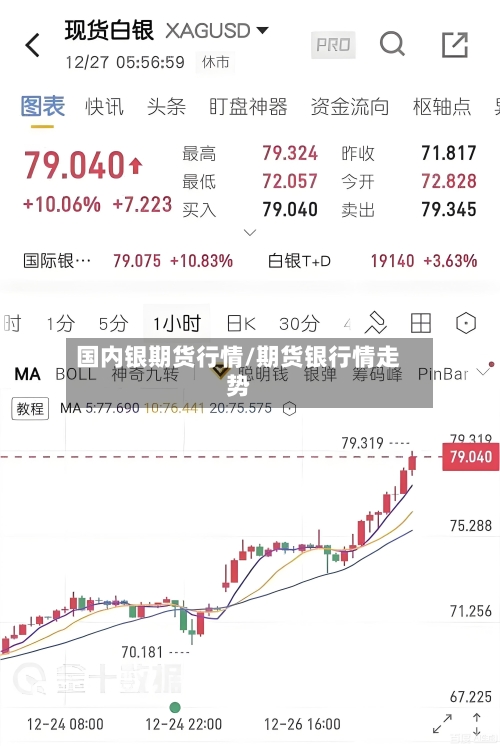 国内银期货行情/期货银行情走势-第2张图片