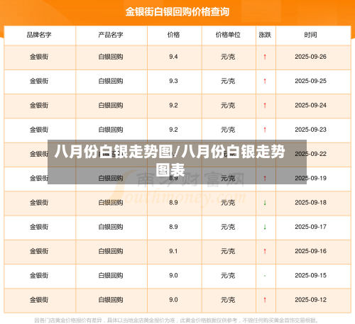 八月份白银走势图/八月份白银走势图表-第2张图片