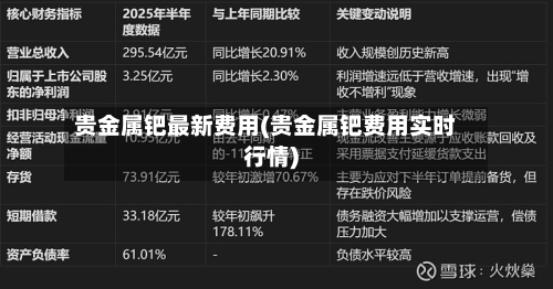 贵金属钯最新费用(贵金属钯费用实时行情)