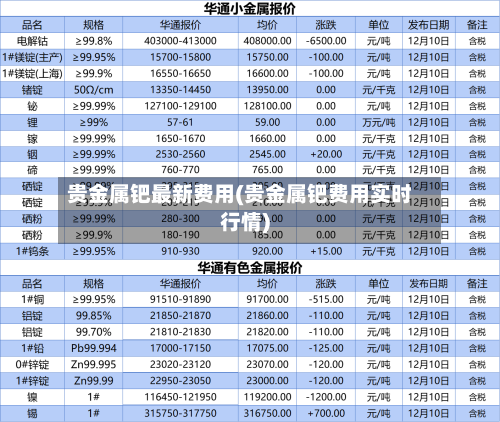 贵金属钯最新费用(贵金属钯费用实时行情)-第2张图片