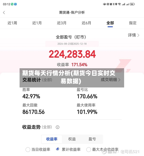 期货每天行情分析(期货今日实时交易数据)-第2张图片