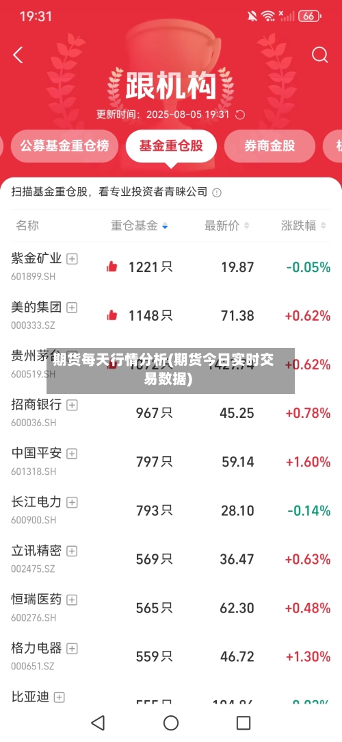 期货每天行情分析(期货今日实时交易数据)-第3张图片