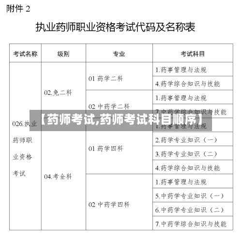 【药师考试,药师考试科目顺序】
