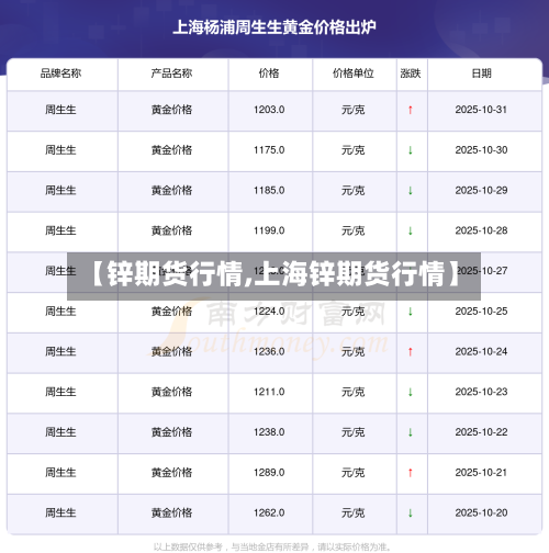 【锌期货行情,上海锌期货行情】-第2张图片