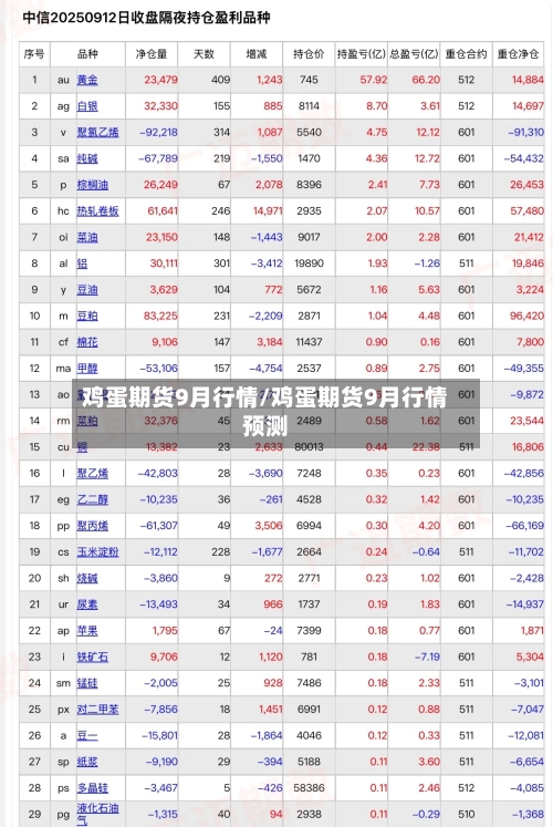 鸡蛋期货9月行情/鸡蛋期货9月行情预测-第3张图片