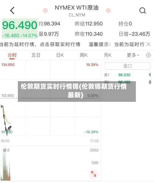 伦敦期货实时行情锡(伦敦锡期货行情最新)