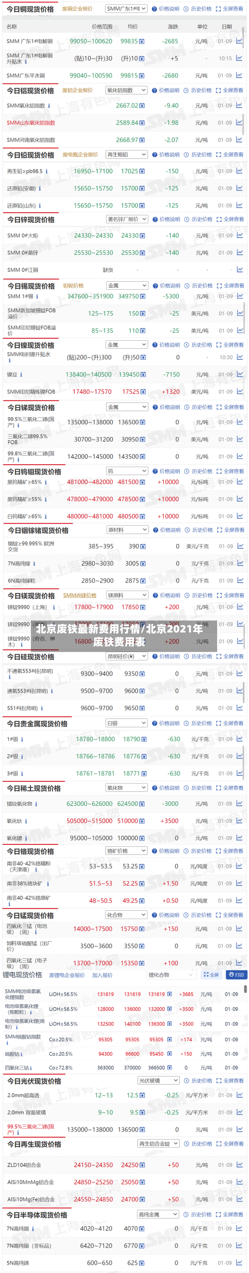 北京废铁最新费用行情/北京2021年废铁费用表