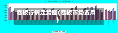 卷板行情走势图(卷板市场费用)