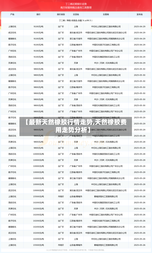 【最新天然橡胶行情走势,天然橡胶费用走势分析】-第2张图片