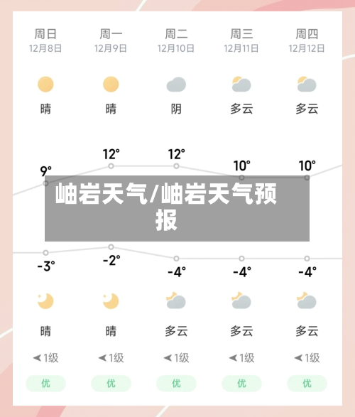 岫岩天气/岫岩天气预报