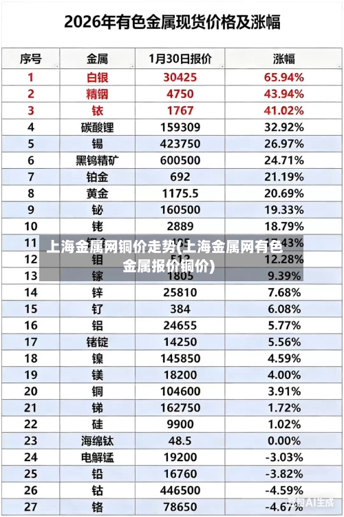 上海金属网铜价走势(上海金属网有色金属报价铜价)