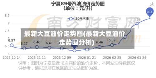 最新大豆油价走势图(最新大豆油价走势图分析)-第3张图片