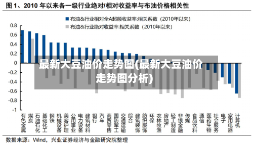 最新大豆油价走势图(最新大豆油价走势图分析)