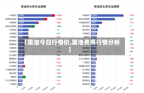 【菜油今日行情价,菜油费用行情分析】-第2张图片
