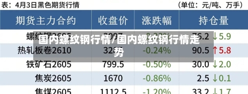 国内螺纹钢行情/国内螺纹钢行情走势-第2张图片