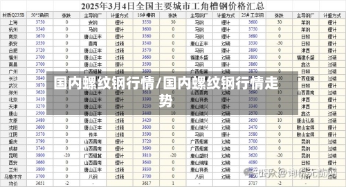 国内螺纹钢行情/国内螺纹钢行情走势