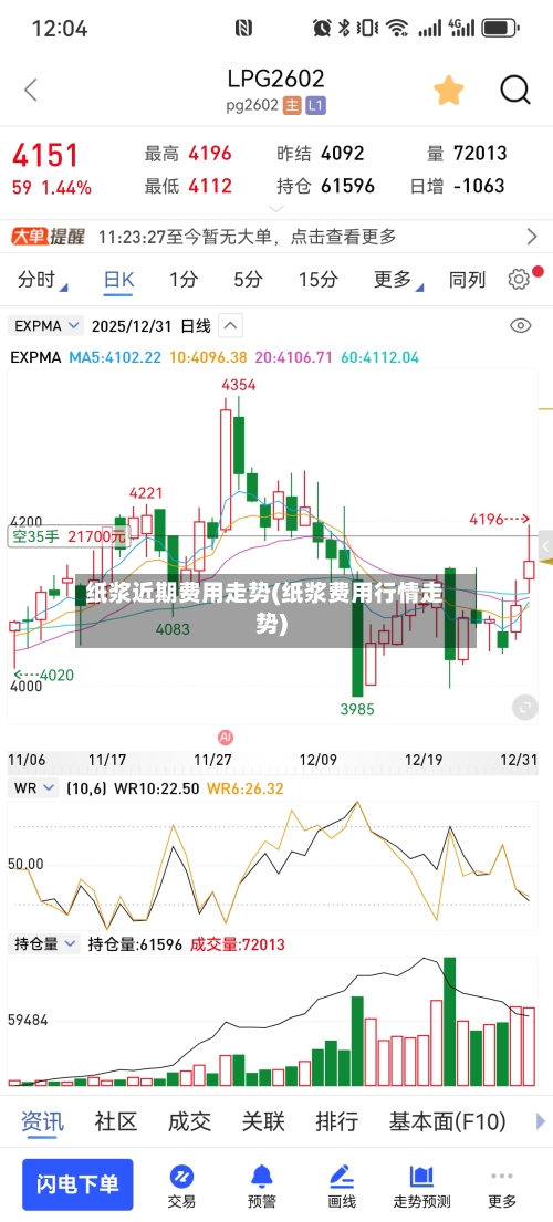 纸浆近期费用走势(纸浆费用行情走势)