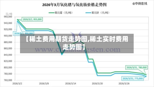【稀土费用期货走势图,稀土实时费用走势图】