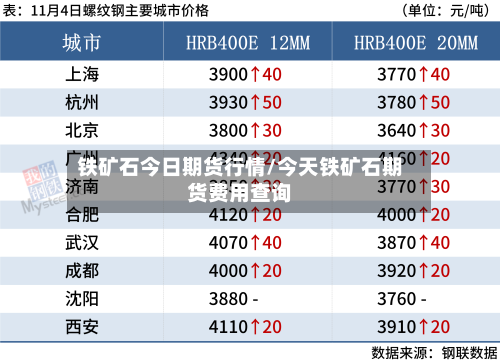 铁矿石今日期货行情/今天铁矿石期货费用查询-第2张图片