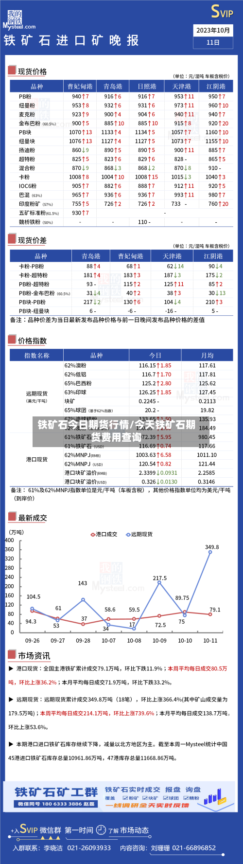 铁矿石今日期货行情/今天铁矿石期货费用查询
