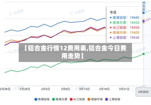 【铝合金行情12费用表,铝合金今日费用走势】