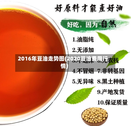 2016年豆油走势图(2020豆油费用行情)