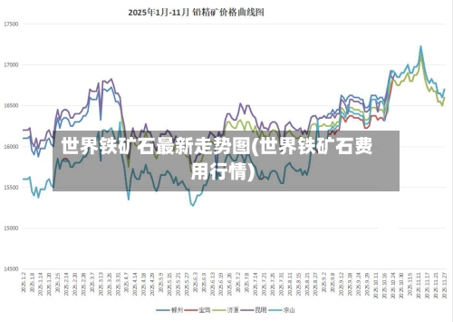 世界铁矿石最新走势图(世界铁矿石费用行情)