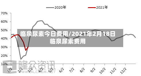 临泉尿素今日费用/2021年2月18日临泉尿素费用-第3张图片
