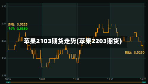 苹果2103期货走势(苹果2203期货)