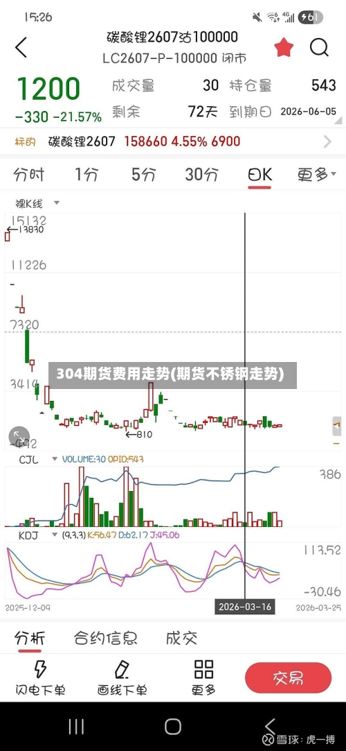 304期货费用走势(期货不锈钢走势)