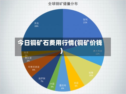 今日铜矿石费用行情(铜矿价钱)