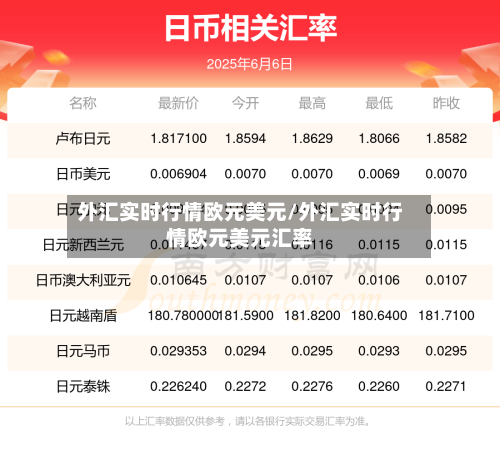 外汇实时行情欧元美元/外汇实时行情欧元美元汇率