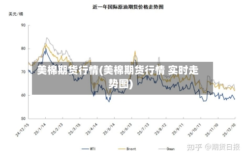 美棉期货行情(美棉期货行情 实时走势图)
