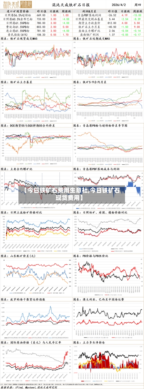 【今日铁矿石费用生意社,今日铁矿石现货费用】-第3张图片