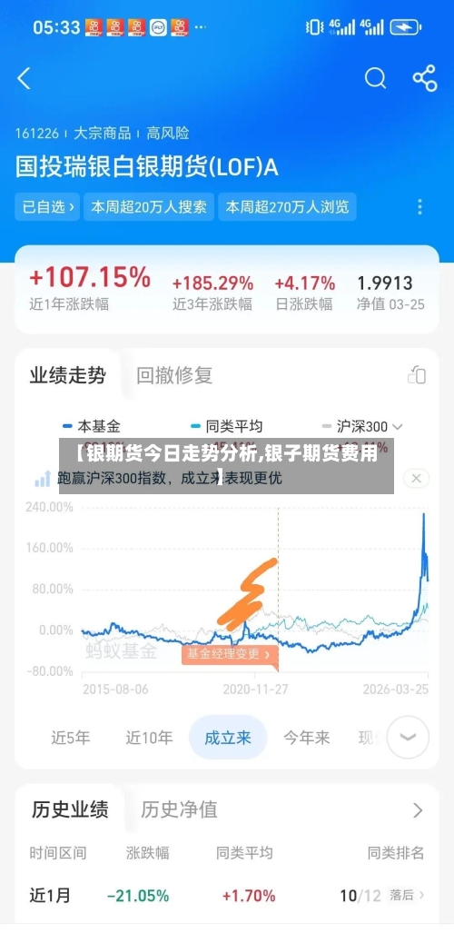 【银期货今日走势分析,银子期货费用】