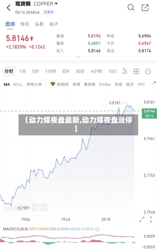 【动力煤夜盘最新,动力煤夜盘涨停】-第2张图片