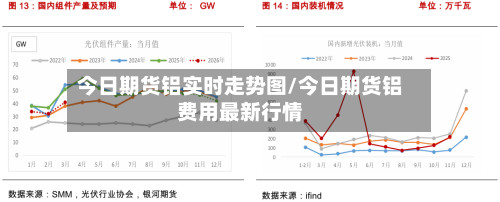 今日期货铝实时走势图/今日期货铝费用最新行情