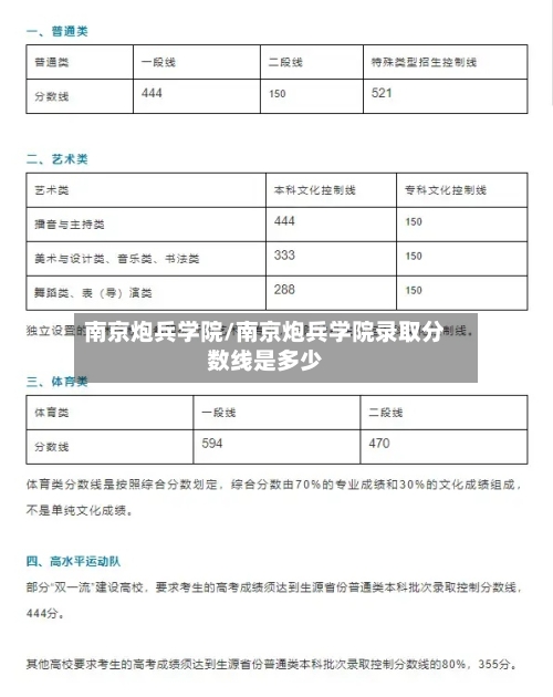 南京炮兵学院/南京炮兵学院录取分数线是多少