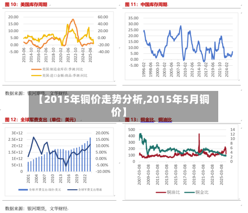 【2015年铜价走势分析,2015年5月铜价】-第2张图片