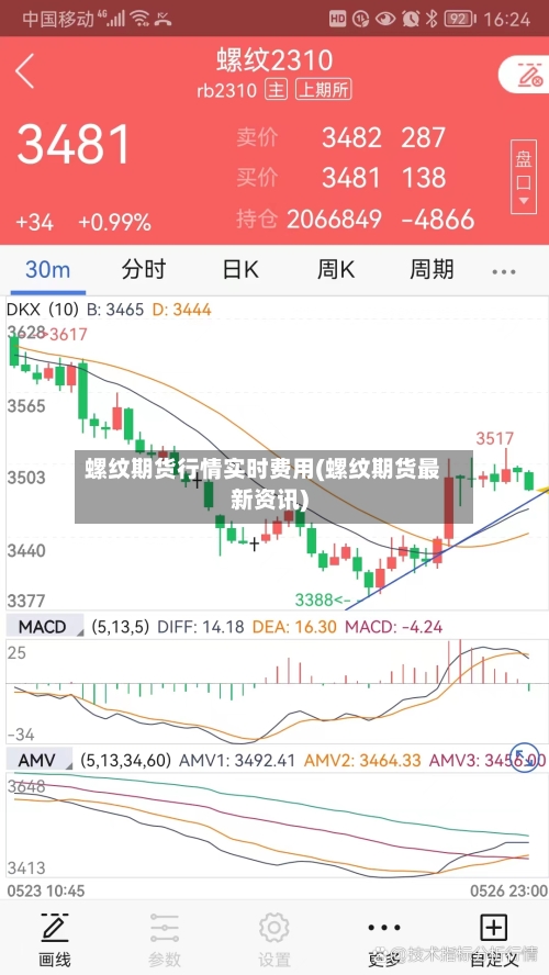 螺纹期货行情实时费用(螺纹期货最新资讯)-第2张图片