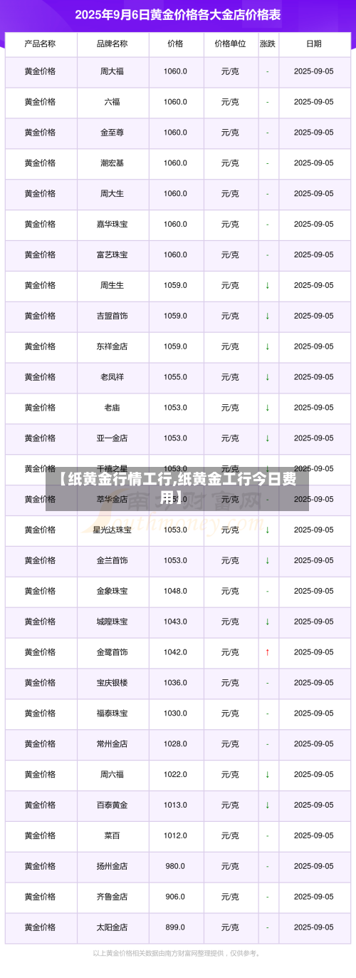 【纸黄金行情工行,纸黄金工行今日费用】