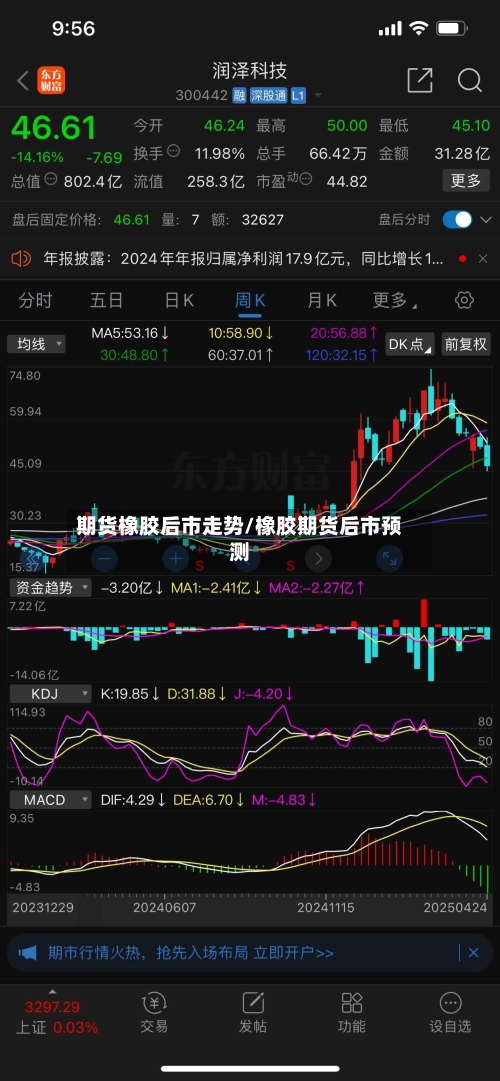 期货橡胶后市走势/橡胶期货后市预测