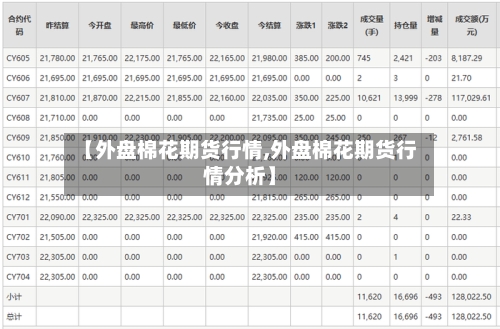 【外盘棉花期货行情,外盘棉花期货行情分析】