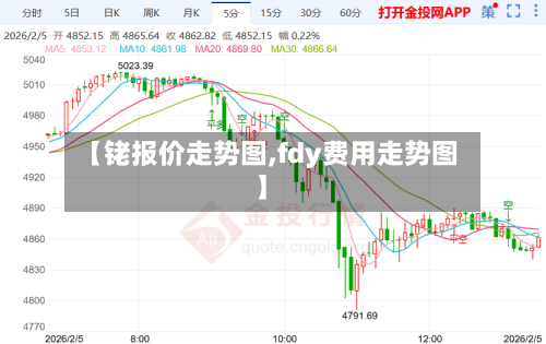 【铑报价走势图,fdy费用走势图】