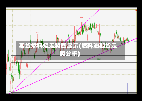 期货燃料烃走势图显示(燃料油期货走势分析)