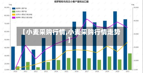 【小麦采购行情,小麦采购行情走势】