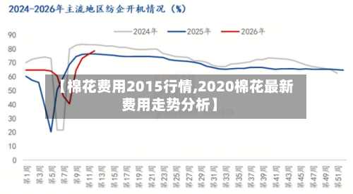 【棉花费用2015行情,2020棉花最新费用走势分析】-第3张图片