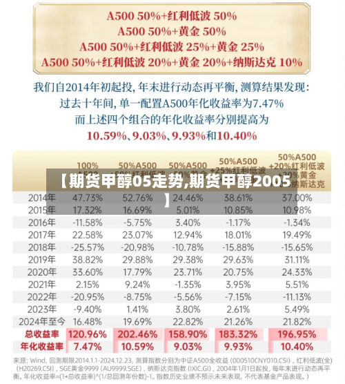 【期货甲醇05走势,期货甲醇2005】-第2张图片