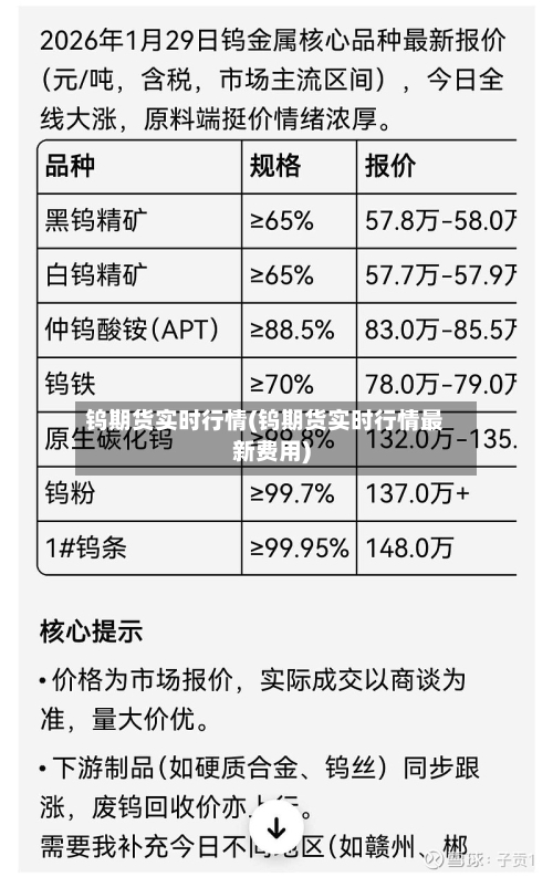钨期货实时行情(钨期货实时行情最新费用)